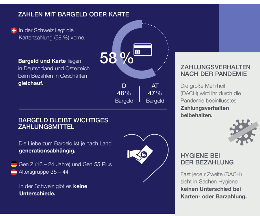 Foto: Wie COVID-19 das Einkaufs- und Zahlungsverhalten verändert hat...