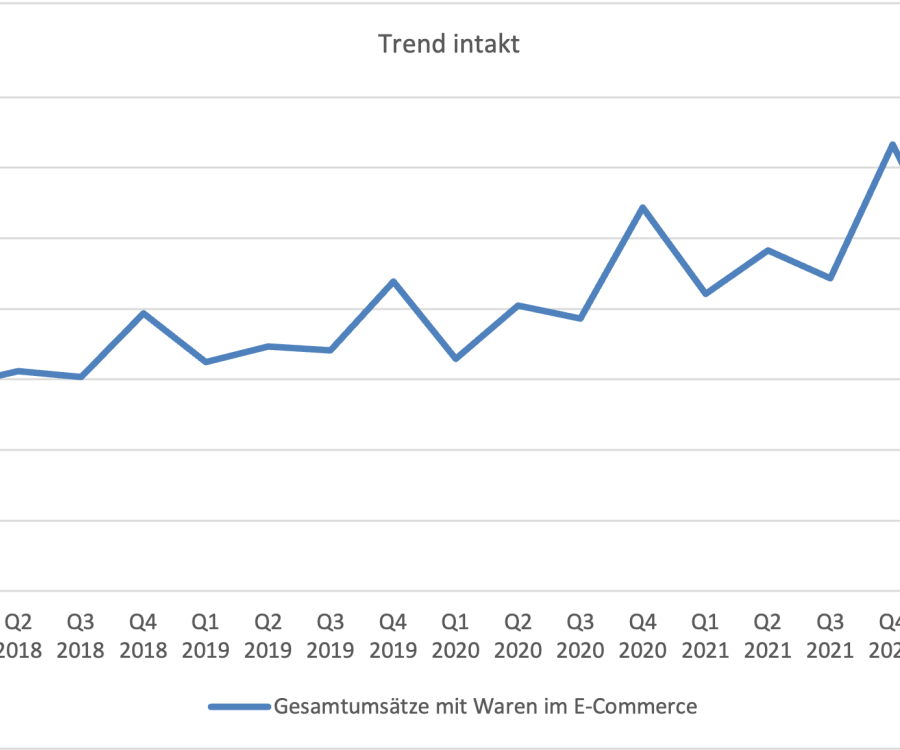 Foto: Konsumschock erfasst auch den E-Commerce