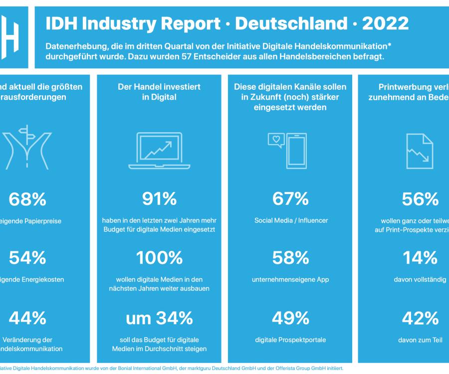 Foto: IDH Industry Report 2022: Viele Handelsunternehmen wollen Printwerbung...