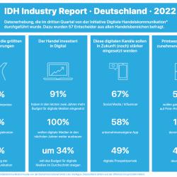 Thumbnail-Foto: IDH Industry Report 2022: Viele Handelsunternehmen wollen Printwerbung...