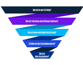 Foto: NIS 2: Warum alle Händler die neue  Cybersicherheitsrichtlinie kennen...