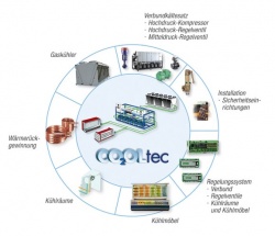 Anlagensysteme CO2OLtec™