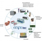 Thumbnail-Foto: Anlagensysteme CO2OLtec™: Überzeugende Erfahrungswerte...