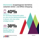 Grafik zum Verhältnis zwischen Online- und Offline-Shopping...