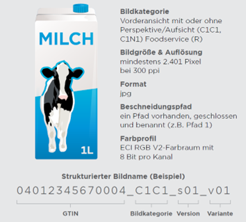 Ein Bild von einem Milchkarton mit technischen Daten zum Produktbild...