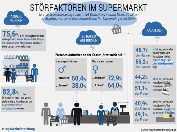 Foto: Studie untersucht Störfaktoren beim Supermarkteinkauf...