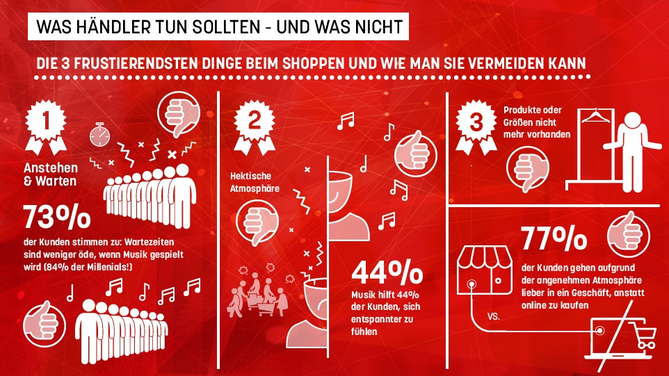 Foto: Sehen, fühlen, haben: Deutsche Verbraucher sind ungeduldige Shopper...