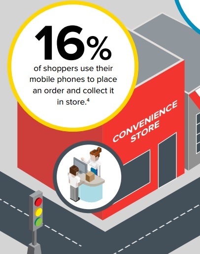 Foto: Click & Collect: Warum Kunden ihre Waren lieber im Laden abholen...