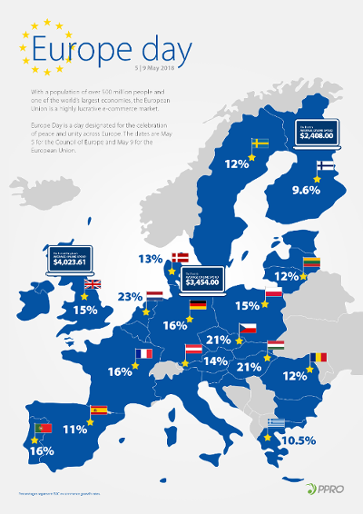 PPRO-Infografik zum Europatag; copyright: PPRO Financial Ltd....