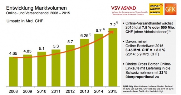 Foto: Expansion in die Schweiz – was deutsche Onlinehändler beachten müssen...