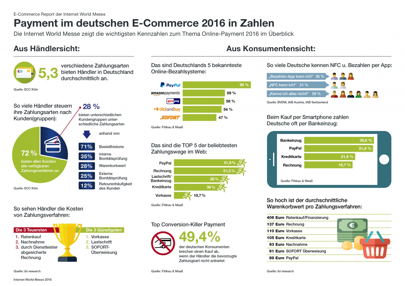 Payment im deutschen E-Commerce 2016 in Zahlen - iXtenso ...