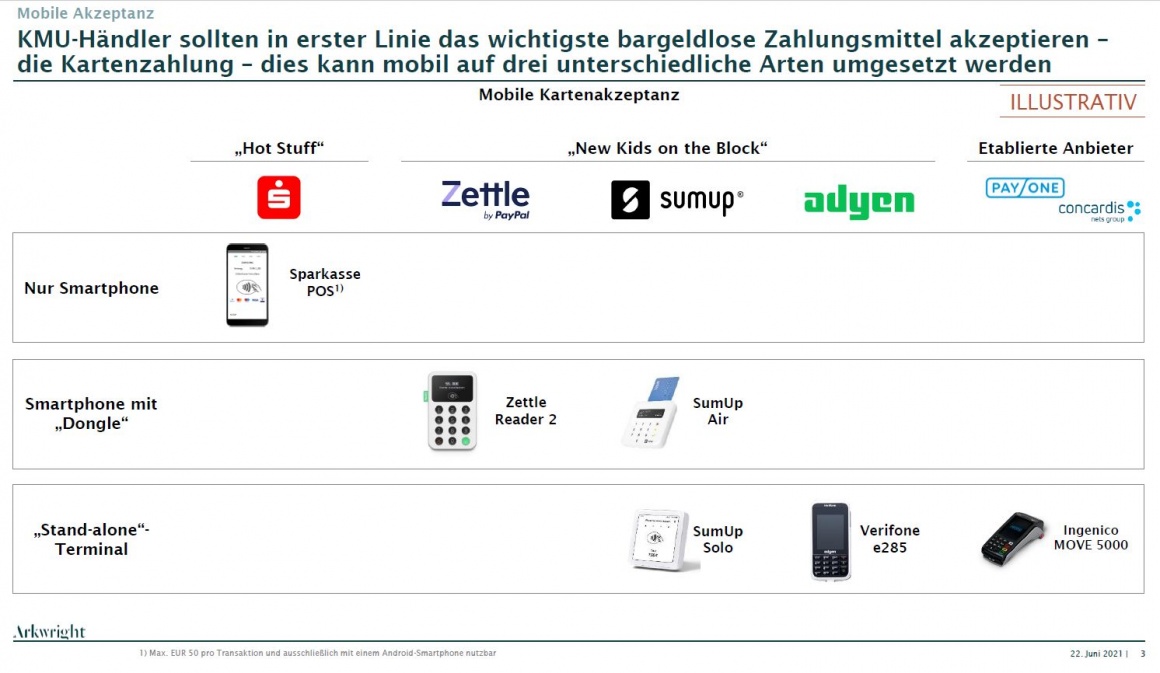 Eine Grafik mehrerer mobile Payment Lösungen